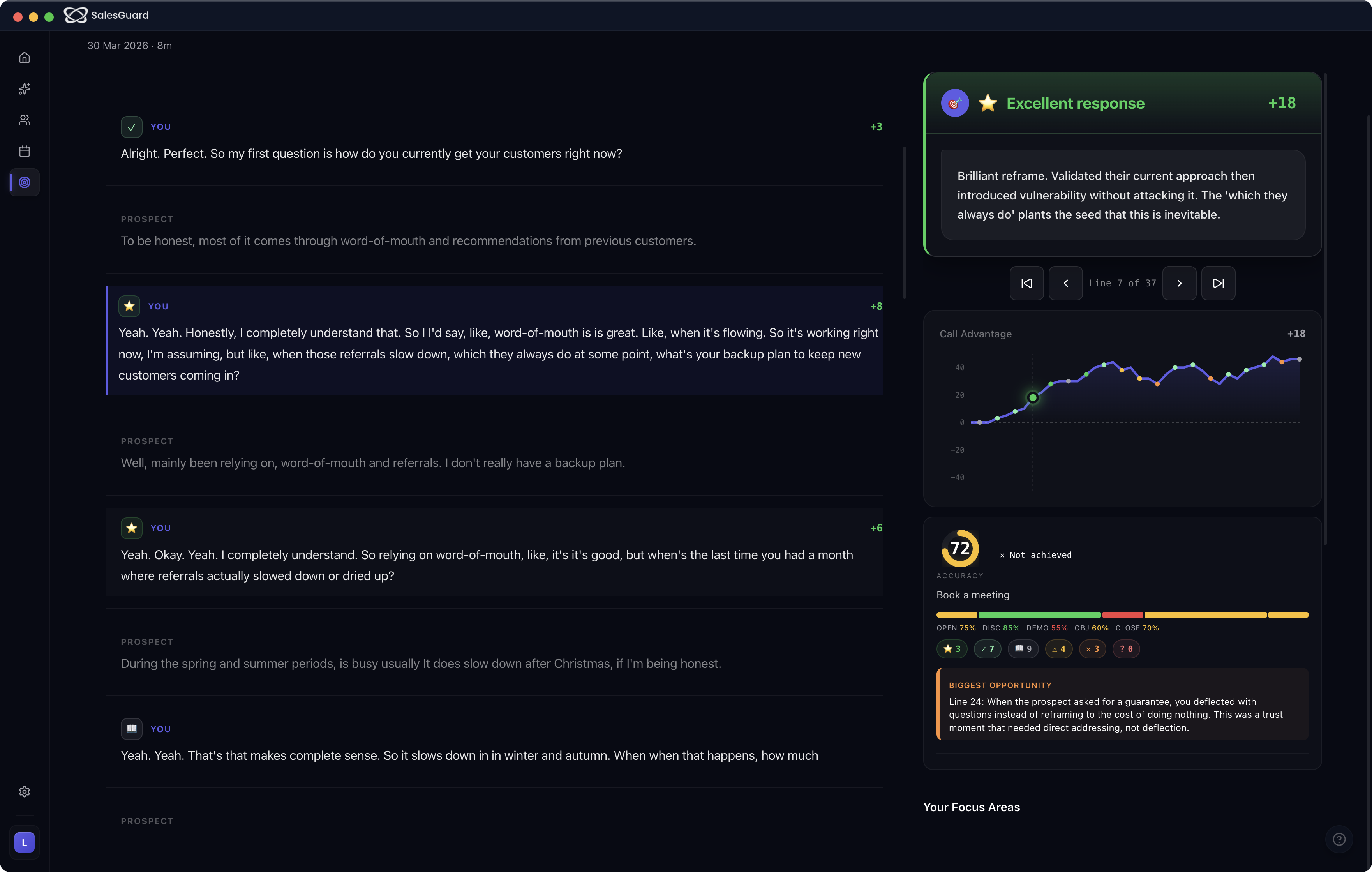 SalesGuard Post-Call Review — chess-style breakdown showing exactly where the deal turned